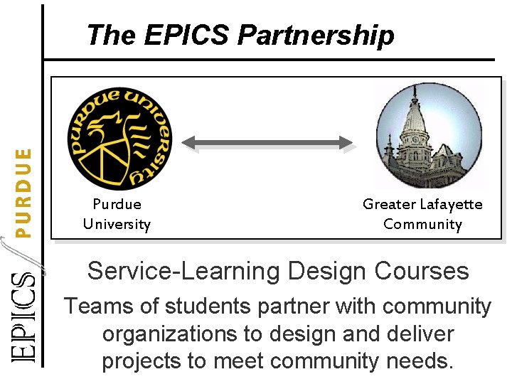 The EPICS Partnership Purdue University Greater Lafayette Community Service-Learning Design Courses Teams of students