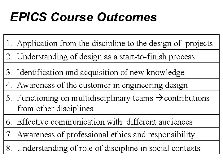 EPICS Course Outcomes 1. Application from the discipline to the design of projects 2.
