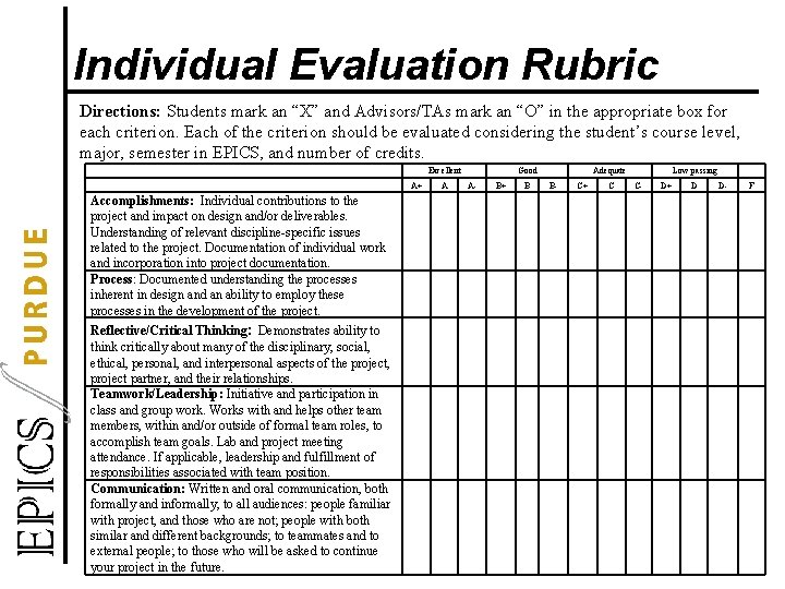 Individual Evaluation Rubric Directions: Students mark an “X” and Advisors/TAs mark an “O” in