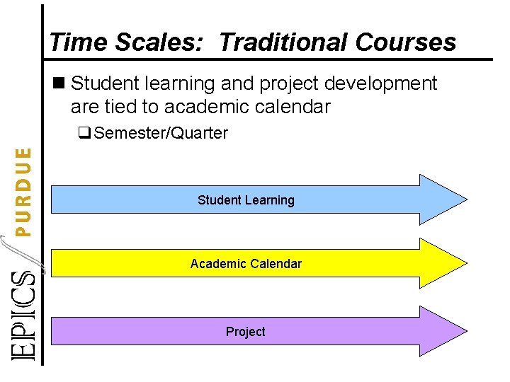 Time Scales: Traditional Courses n Student learning and project development are tied to academic