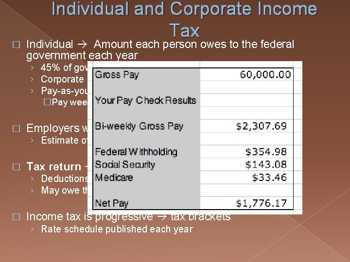 � Individual and Corporate Income Tax Individual Amount each person owes to the federal