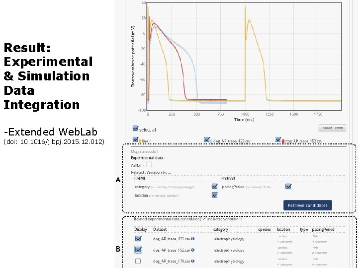 Result: Experimental & Simulation Data Integration -Extended Web. Lab (doi: 10. 1016/j. bpj. 2015.