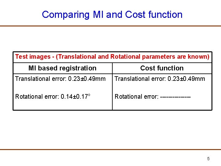 Comparing MI and Cost function Test images - (Translational and Rotational parameters are known)