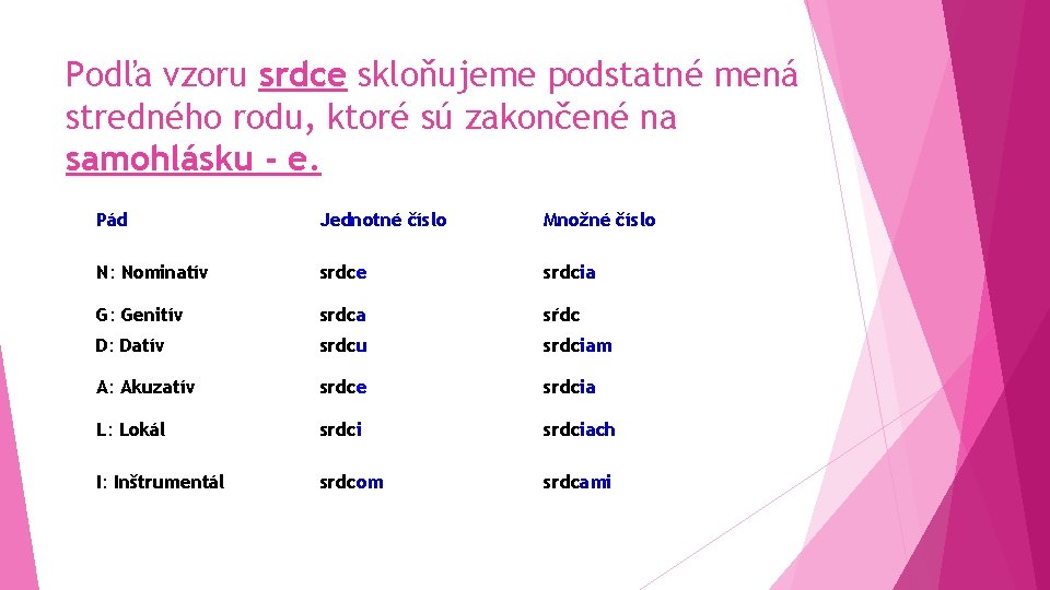 Podľa vzoru srdce skloňujeme podstatné mená stredného rodu, ktoré sú zakončené na samohlásku -