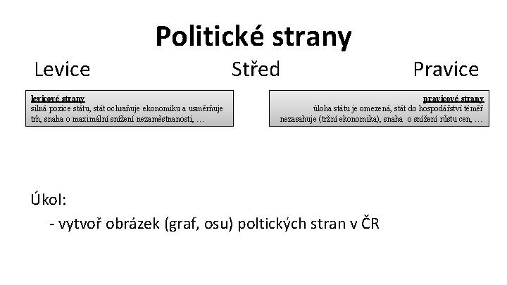 Politické strany Levice levicové strany silná pozice státu, stát ochraňuje ekonomiku a usměrňuje trh,