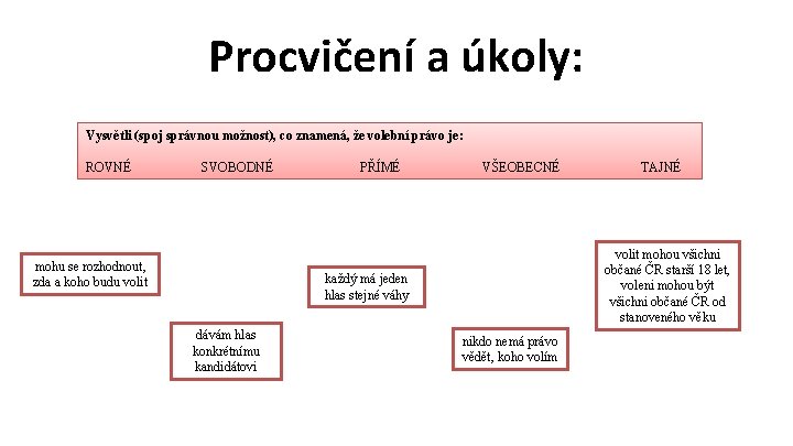 Procvičení a úkoly: Vysvětli (spoj správnou možnost), co znamená, že volební právo je: ROVNÉ