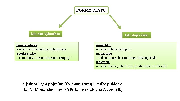 FORMY STÁTU kdo moc vykonává: demokratický – účast všech členů na rozhodování autokratický –