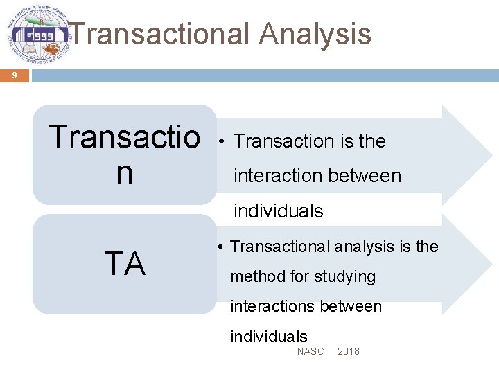 Transactional Analysis 9 Transactio n • Transaction is the interaction between individuals TA •