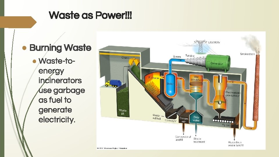 Waste as Power!!! ● Burning Waste ● Waste-toenergy incinerators use garbage as fuel to