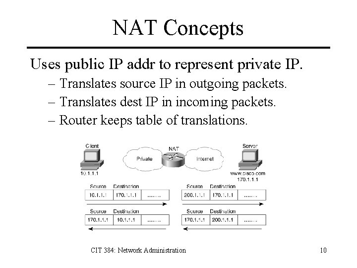 NAT Concepts Uses public IP addr to represent private IP. – Translates source IP