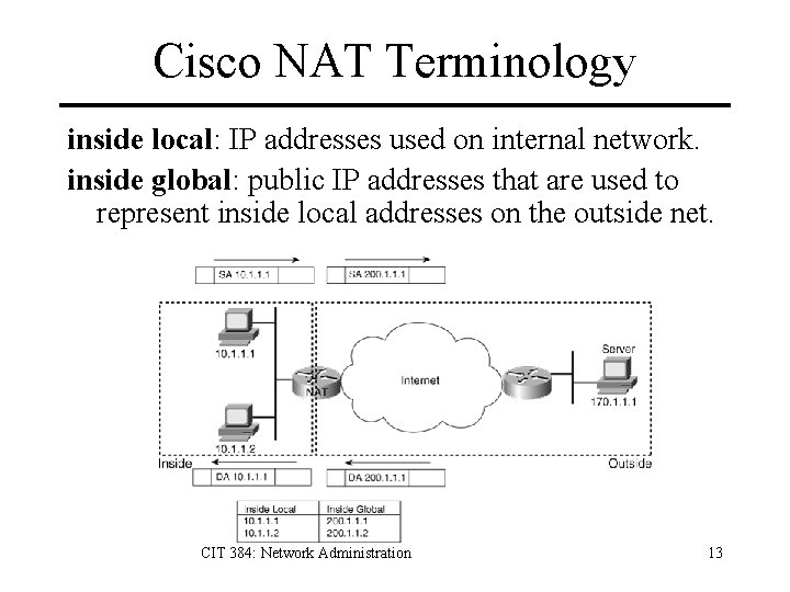 Cisco NAT Terminology inside local: IP addresses used on internal network. inside global: public