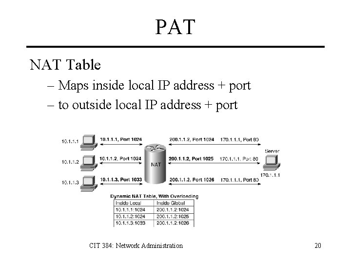 PAT NAT Table – Maps inside local IP address + port – to outside
