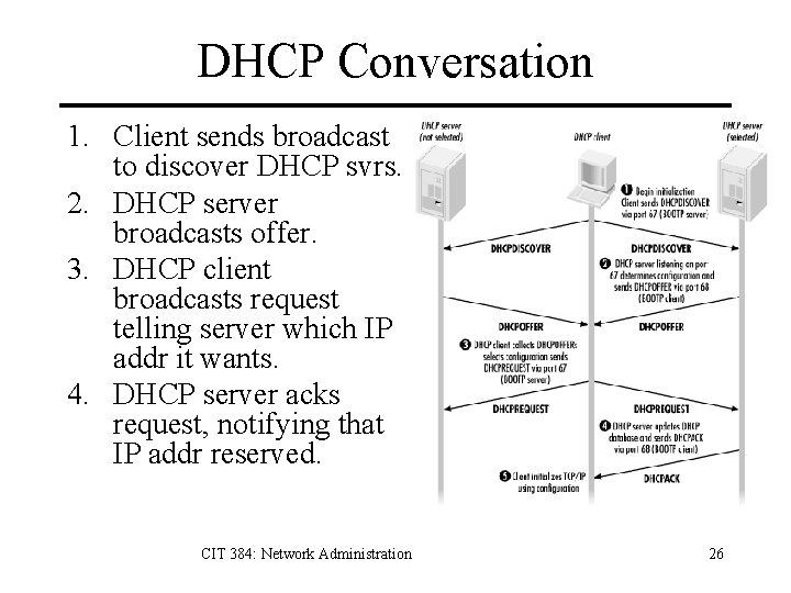 DHCP Conversation 1. Client sends broadcast to discover DHCP svrs. 2. DHCP server broadcasts