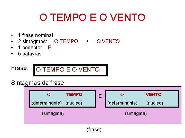 O TEMPO E O VENTO • • 1 frase nominal 2 sintagmas: O TEMPO