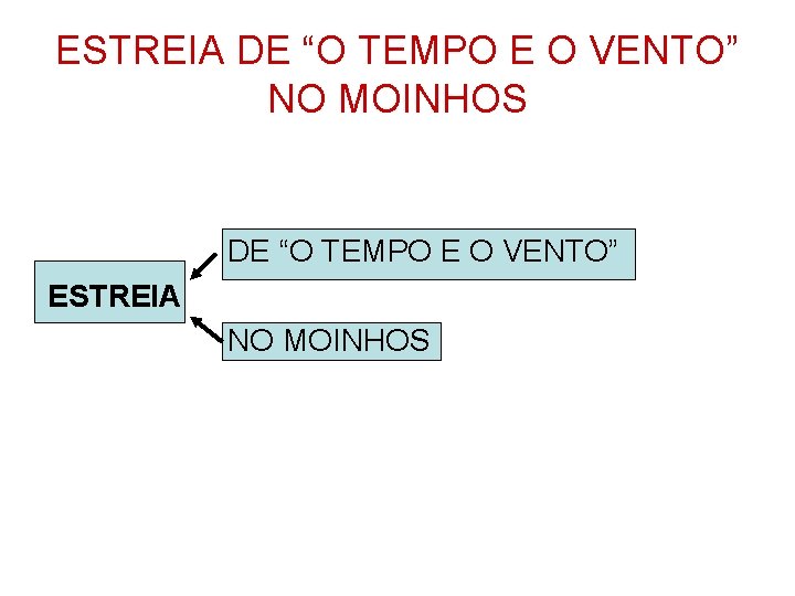 ESTREIA DE “O TEMPO E O VENTO” NO MOINHOS DE “O TEMPO E O