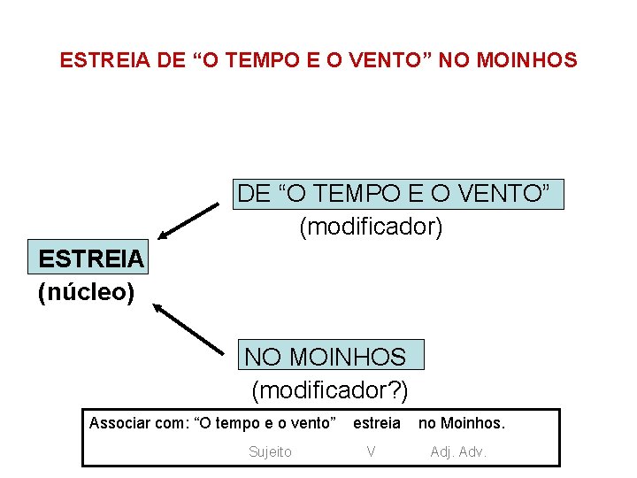 ESTREIA DE “O TEMPO E O VENTO” NO MOINHOS DE “O TEMPO E O