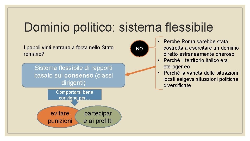 Dominio politico: sistema flessibile I popoli vinti entrano a forza nello Stato romano? Sistema