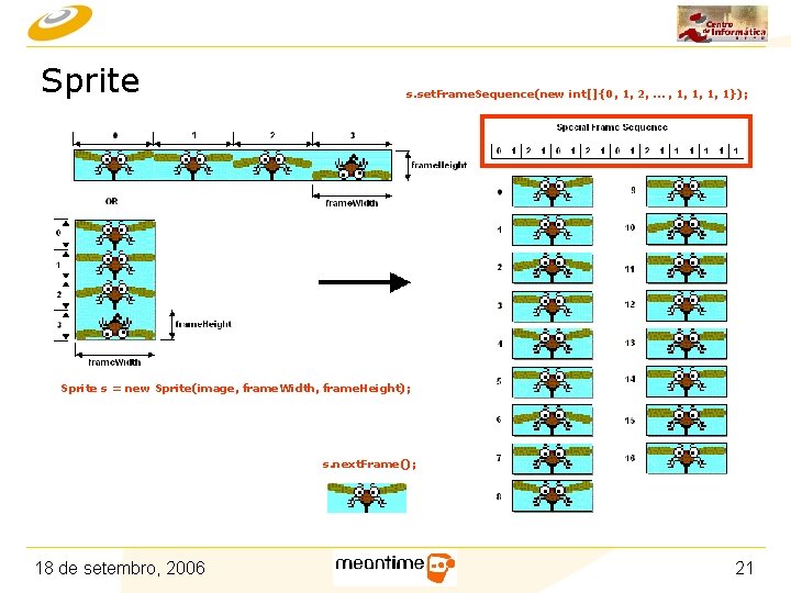 Sprite s. set. Frame. Sequence(new int[]{0, 1, 2, … , 1, 1}); Sprite s