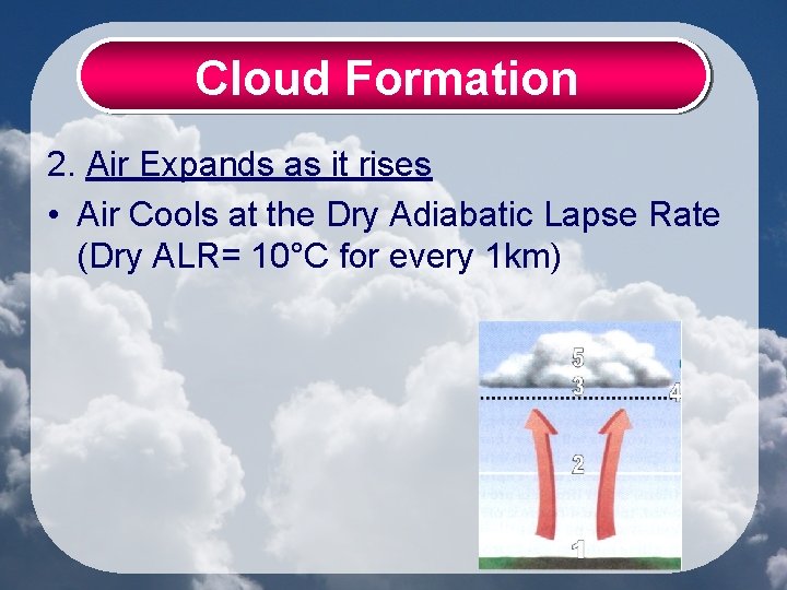 Cloud Formation 2. Air Expands as it rises • Air Cools at the Dry