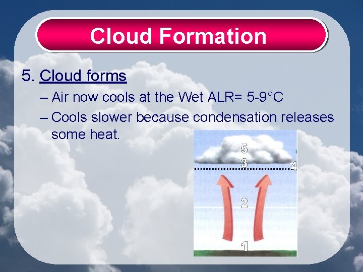 Cloud Formation 5. Cloud forms – Air now cools at the Wet ALR= 5