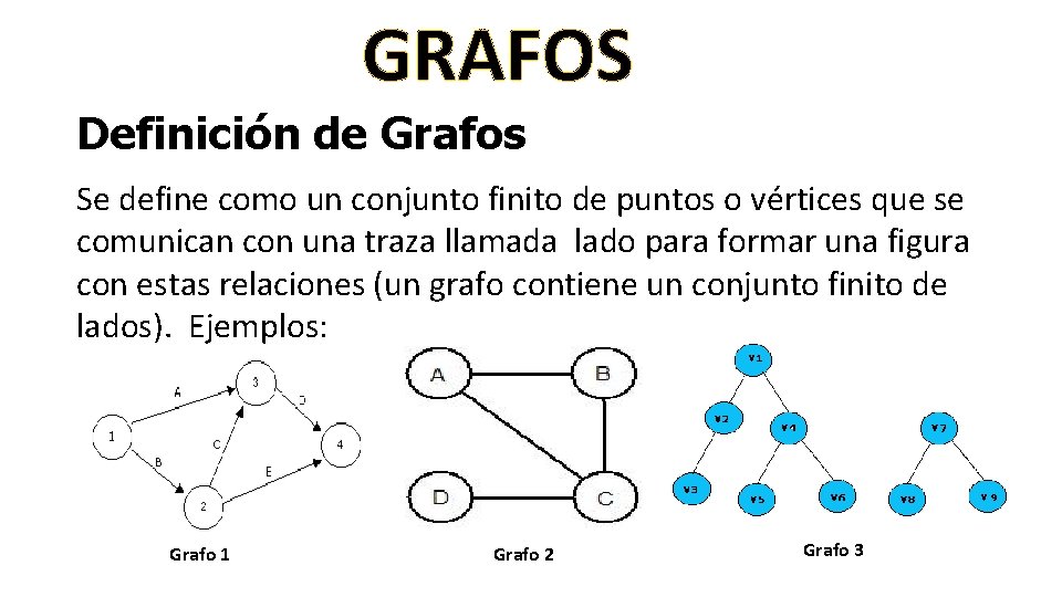 GRAFOS Definición de Grafos Se define como un conjunto finito de puntos o vértices