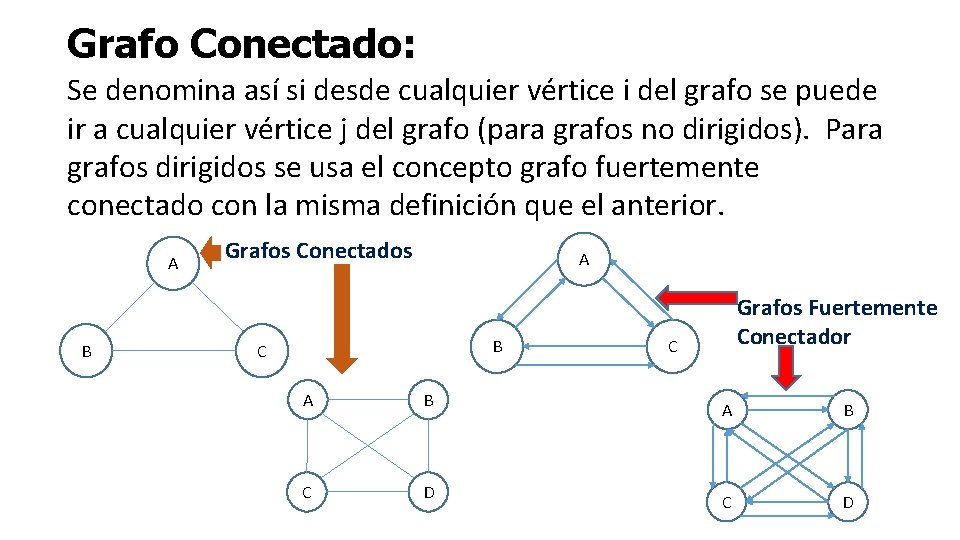 Grafo Conectado: Se denomina así si desde cualquier vértice i del grafo se puede