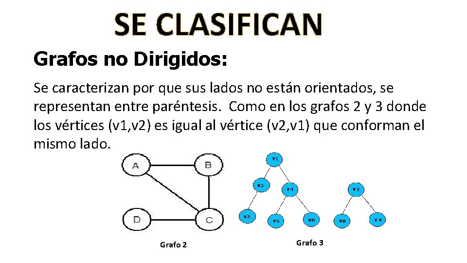 SE CLASIFICAN Grafos no Dirigidos: Se caracterizan por que sus lados no están orientados,