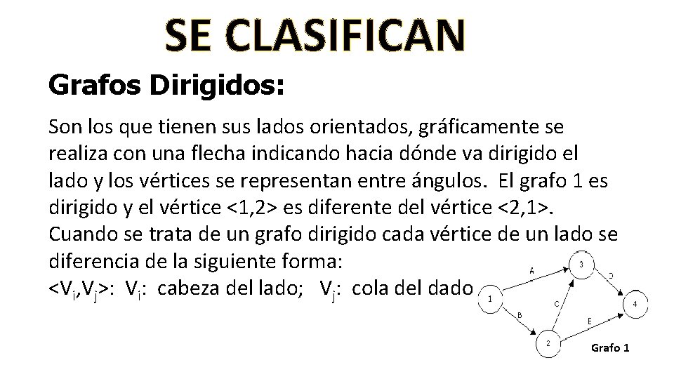 SE CLASIFICAN Grafos Dirigidos: Son los que tienen sus lados orientados, gráficamente se realiza