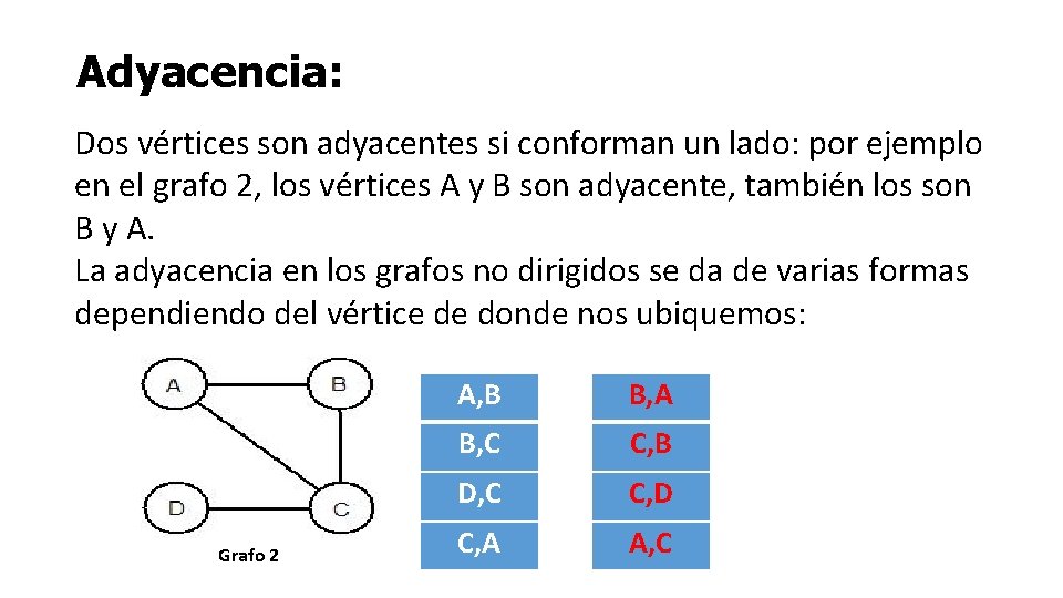 Adyacencia: Dos vértices son adyacentes si conforman un lado: por ejemplo en el grafo