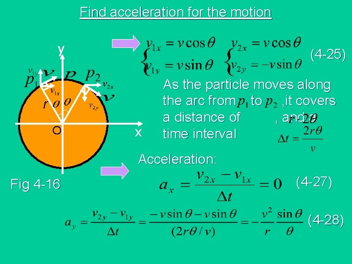 Find acceleration for the motion y (4 -25) r O x As the particle