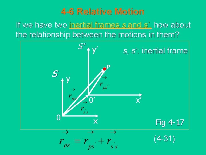 4 -6 Relative Motion If we have two inertial frames s and s’, how