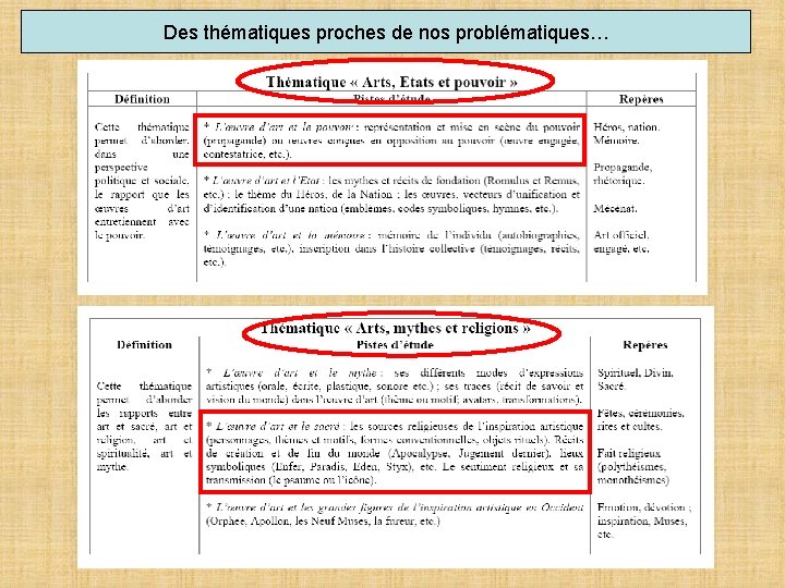 Des thématiques proches de nos problématiques… 