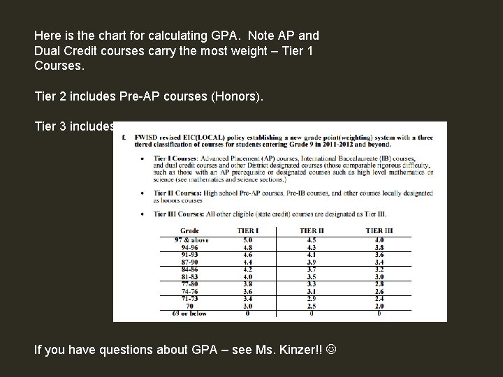 Here is the chart for calculating GPA. Note AP and Dual Credit courses carry