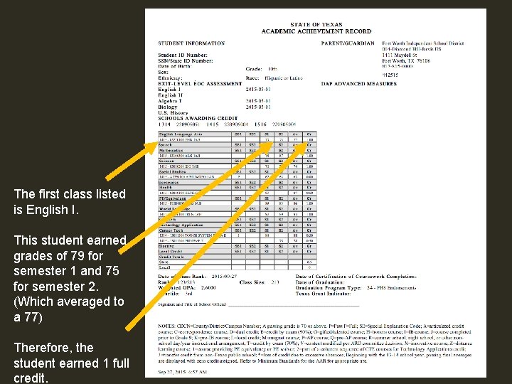 The first class listed is English I. This student earned grades of 79 for