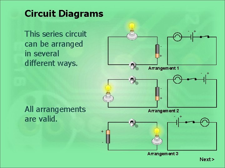 Circuit Diagrams This series circuit can be arranged in several different ways. - +