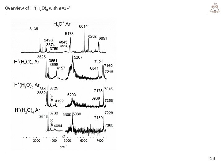Overview of H+(H 2 O)n with n=1 -4 13 