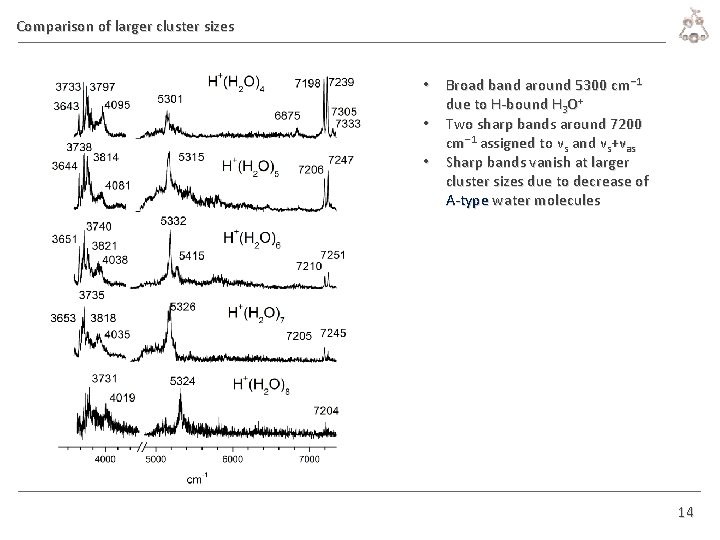 Comparison of larger cluster sizes • Broad band around 5300 cm− 1 due to
