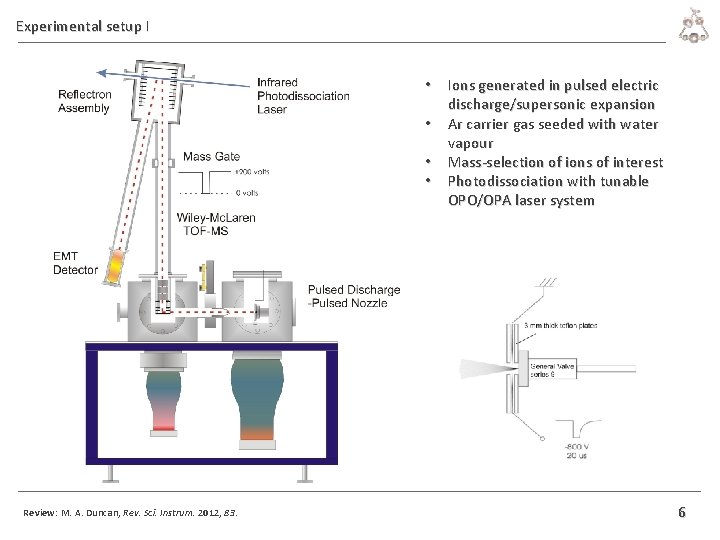 Experimental setup I • Ions generated in pulsed electric discharge/supersonic expansion • Ar carrier