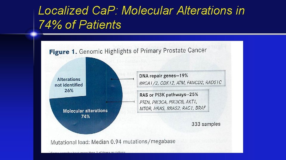 Localized Ca. P: Molecular Alterations in 74% of Patients 