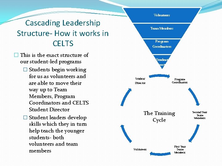 Volunteers Cascading Leadership Structure- How it works in CELTS � This is the exact