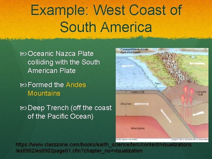 Example: West Coast of South America Oceanic Nazca Plate colliding with the South American