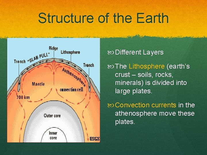 Structure of the Earth Different Layers The Lithosphere (earth’s crust – soils, rocks, minerals)