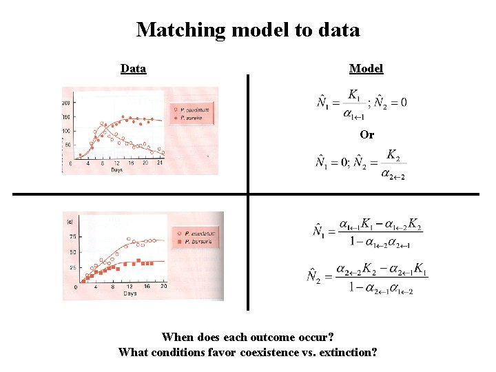 Matching model to data Data Model Or When does each outcome occur? What conditions