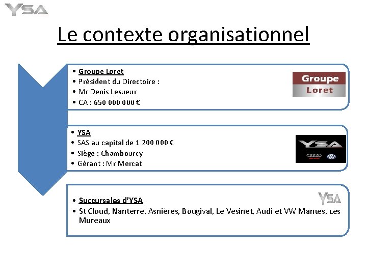 Le contexte organisationnel • • Groupe Loret Président du Directoire : Mr Denis Lesueur