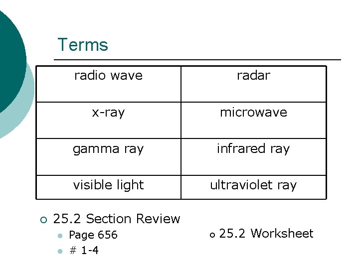 Terms ¡ radio wave radar x-ray microwave gamma ray infrared ray visible light ultraviolet Terms ¡ radio wave radar x-ray microwave gamma ray infrared ray visible light ultraviolet