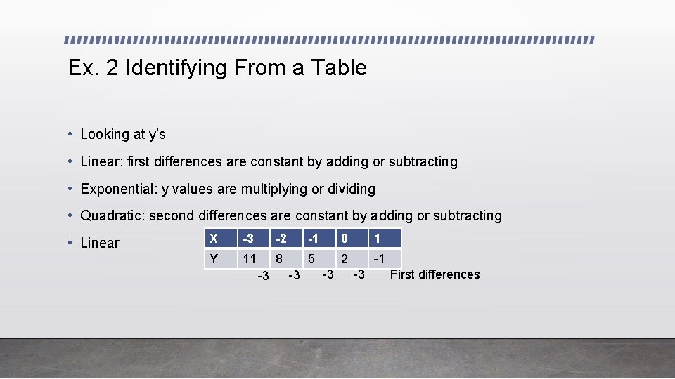 Ex. 2 Identifying From a Table • Looking at y’s • Linear: first differences