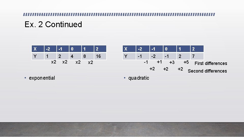 Ex. 2 Continued X -2 -1 0 1 2 Y 1 2 4 8