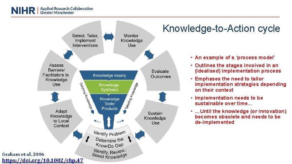 Knowledge-to-Action cycle • An example of a ‘process model’ • Outlines the stages involved