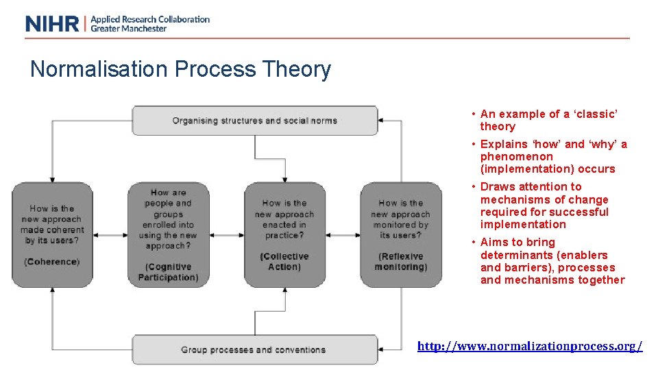 Normalisation Process Theory • An example of a ‘classic’ theory • Explains ‘how’ and
