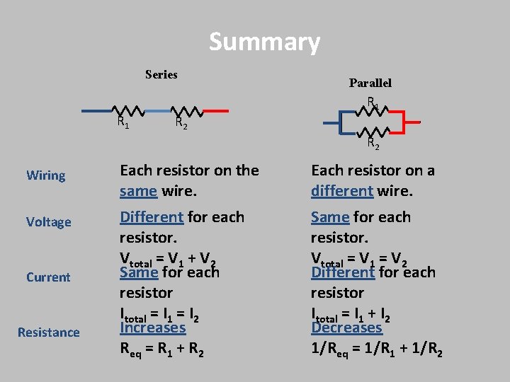 Summary Series Parallel R 1 R 2 Wiring Each resistor on the same wire. Summary Series Parallel R 1 R 2 Wiring Each resistor on the same wire.